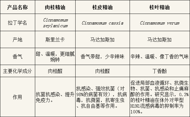 关于肉桂精油与肉桂皮精油价格差异解惑.png